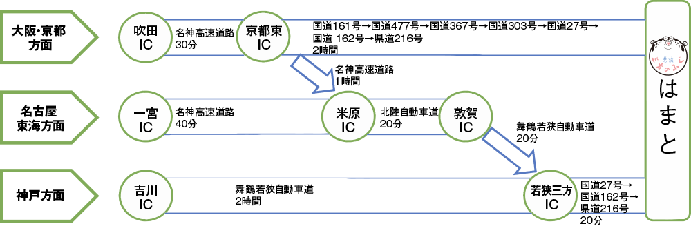 アクセスマップ1